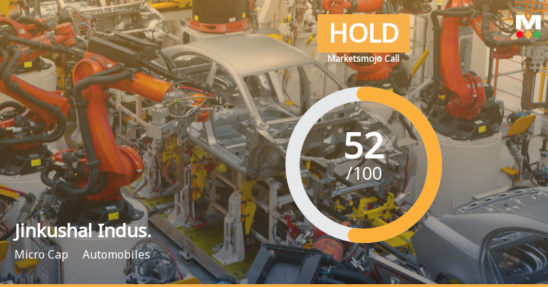 Jinkushal Industries Ltd Upgraded to Hold on Technical and Valuation Shifts