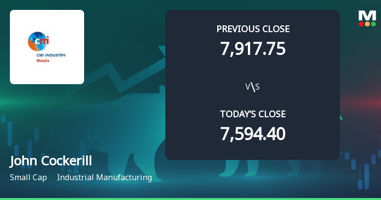 John Cockerill India Ltd Opens 7.97% Higher in Sharp Gap Up, But Can the Technicals Support It?