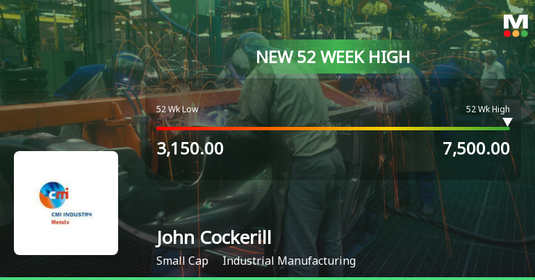 Broad-Based Technical Strength Lifts John Cockerill India Ltd to 52-Week High of Rs 7440