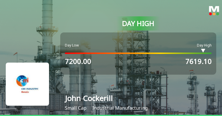 John Cockerill India Ltd Surges 7.44% to Day's High of Rs 7526.5 — Outperforms Sector by 7.14 Percentage Points