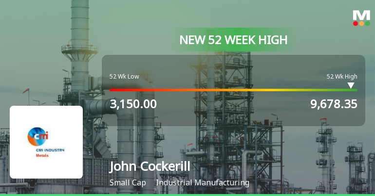 Broad-Based Technical Strength Lifts John Cockerill India Ltd to 52-Week High of Rs 9678.35