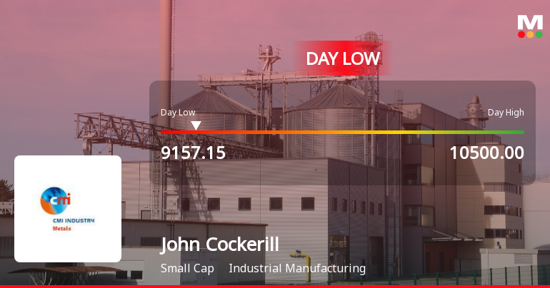 John Cockerill India Ltd Hits Intraday Low Amid Price Pressure