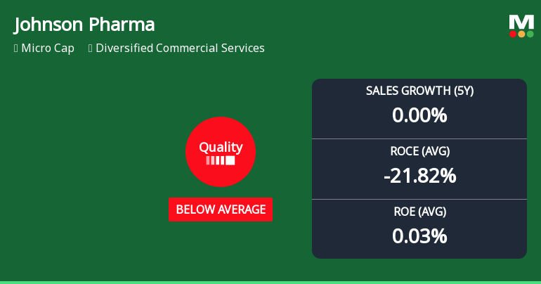 Johnson Pharmacare Ltd Quality Grade Downgrade Highlights Fundamental Weaknesses