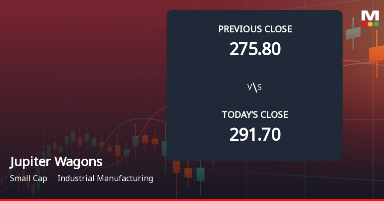 Jupiter Wagons Ltd Opens 5.13% Lower in Sharp Gap Down as Technicals Point to Further Weakness
