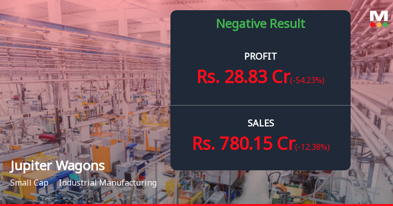 Jupiter Wagons Q4 FY26: Sharp Profit Decline Raises Concerns Despite Long-Term Growth Story