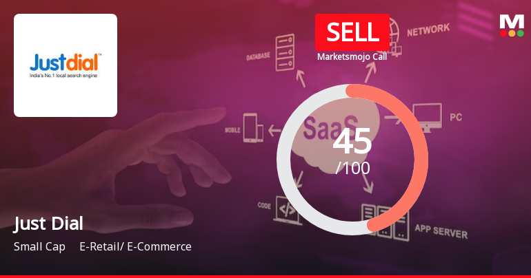 Just Dial Ltd. is Rated Sell