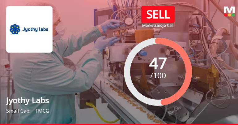 Jyothy Labs Ltd. is Rated Sell by MarketsMOJO