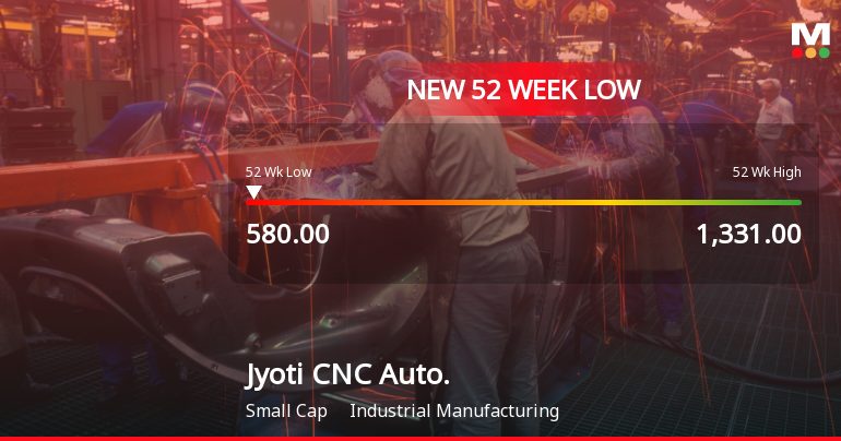 Five Consecutive Losses Push Jyoti CNC Automation Ltd to a New 52-Week Low
