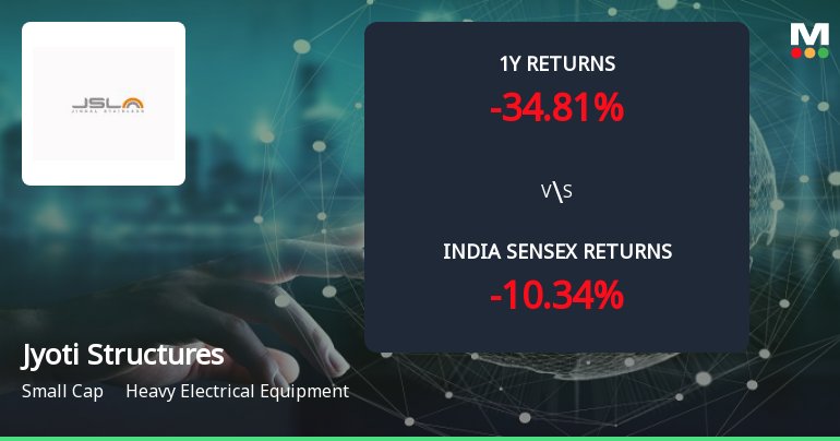 Golden Cross Forms in Jyoti Structures Ltd — On a Day the Stock Gained 2.46%. What the Mixed Signals Mean