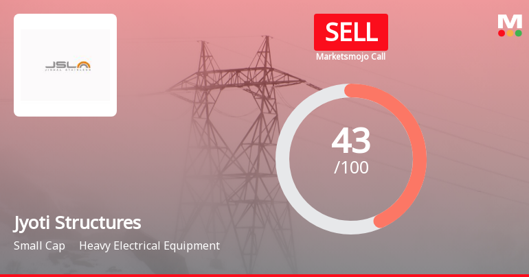 Jyoti Structures Ltd is Rated Sell