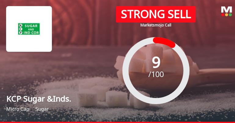 KCP Sugar & Industries Corporation Ltd is Rated Strong Sell