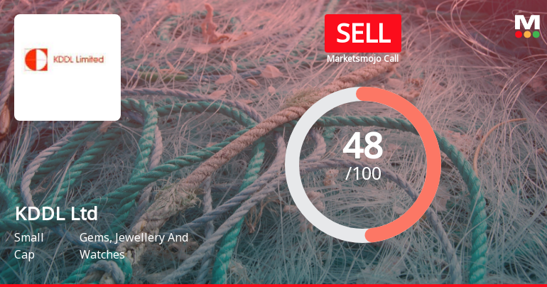 KDDL Ltd is Rated Sell by MarketsMOJO