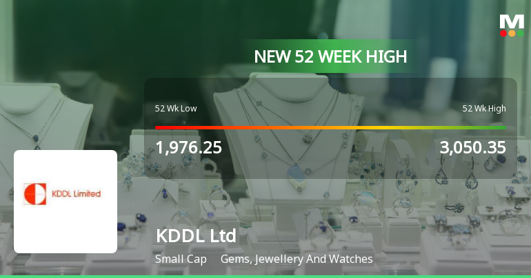 Broad-Based Technical Strength Lifts KDDL Ltd to 52-Week High of Rs 3050.35