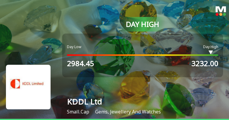 KDDL Ltd Surges 8.05% to Day's High of Rs 3185 — Outperforms Sector by 6.95 Percentage Points
