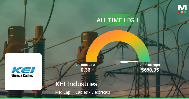 KEI Industries Ltd Hits All-Time High of Rs 5690.95 as Momentum Builds Across Timeframes