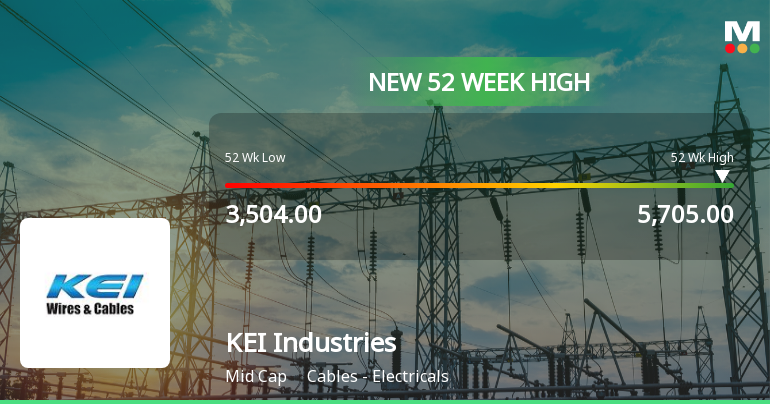 Broad-Based Technical Strength Lifts KEI Industries Ltd to 52-Week High of Rs 5690.95