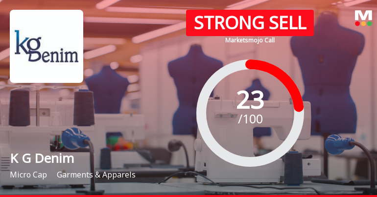 K G Denim Ltd Downgraded to Strong Sell Amid Technical Weakness and Fundamental Concerns