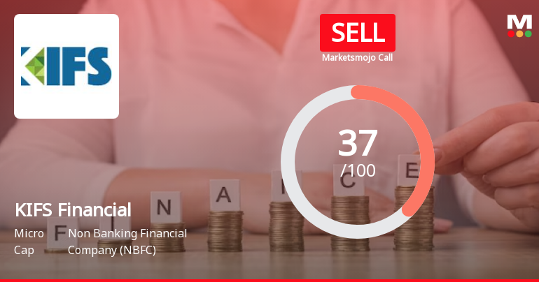 KIFS Financial Services Ltd is Rated Sell