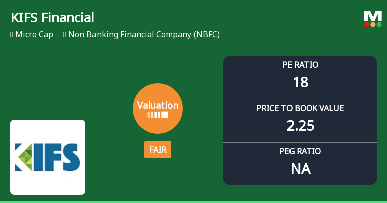 KIFS Financial Services Ltd: Valuation Shifts Signal Changing Market Sentiment
