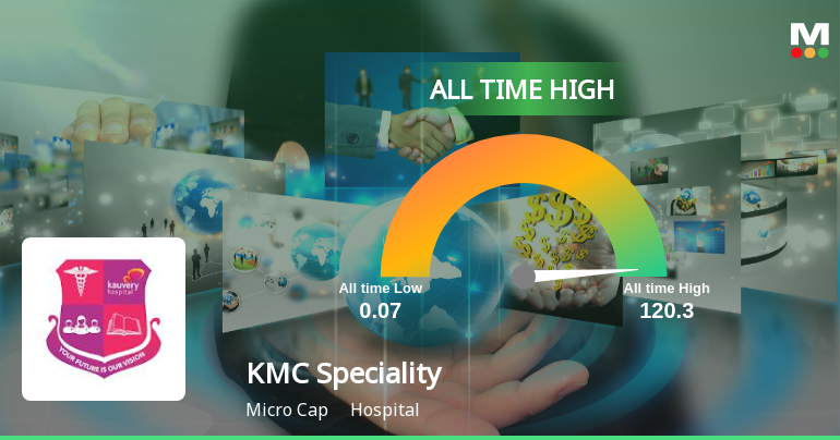 KMC Speciality Hospitals Hits All-Time High of Rs 119.4 as Momentum Builds Across Timeframes