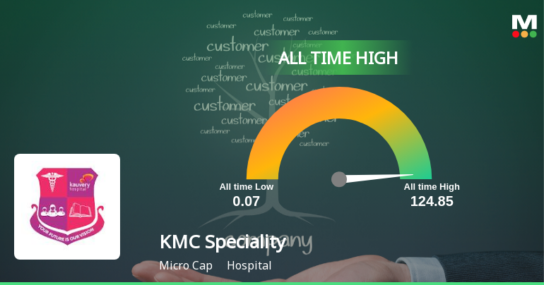 KMC Speciality Hospitals Hits All-Time High of Rs 124.85 as Momentum Builds Across Timeframes