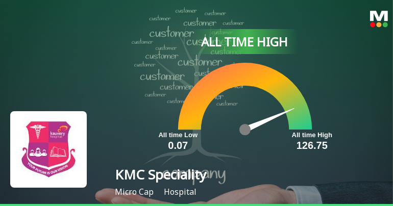 KMC Speciality Hospitals Hits All-Time High of Rs 124.75 as Momentum Builds Across Timeframes