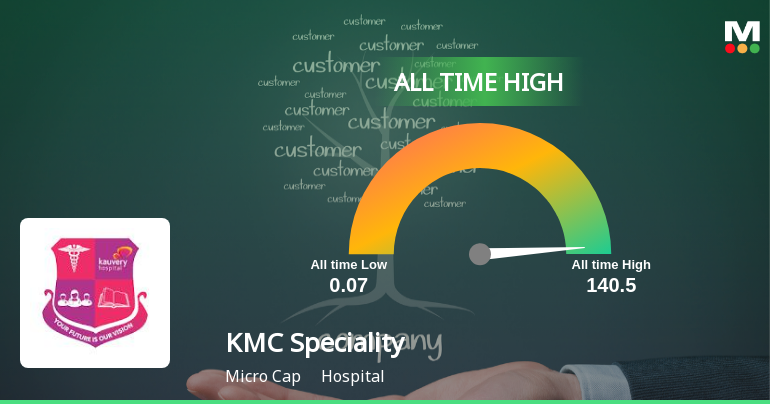 KMC Speciality Hospitals Hits All-Time High of Rs 140.5 as Momentum Builds Across Timeframes