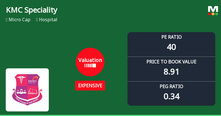 KMC Speciality Hospitals: Valuation Shifts Signal Price Attractiveness Change