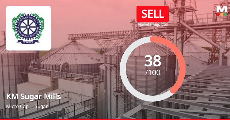 KM Sugar Mills Ltd is Rated Sell