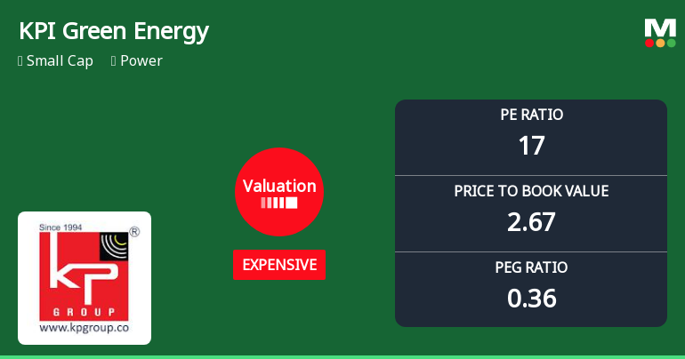 KPI Green Energy Ltd Valuation Shifts Signal Price Attractiveness Challenges