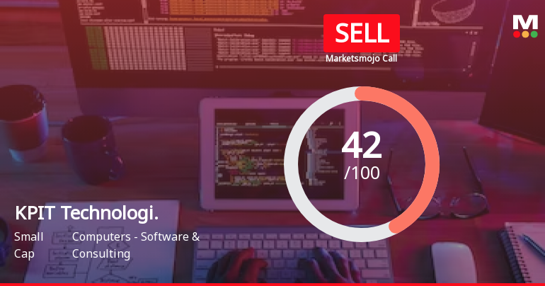 KPIT Technologies Ltd is Rated Sell