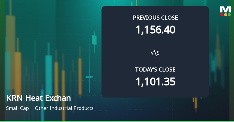 KRN Heat Exchanger and Refrigeration Ltd Opens 5% Higher Amid Mixed Technical Signals