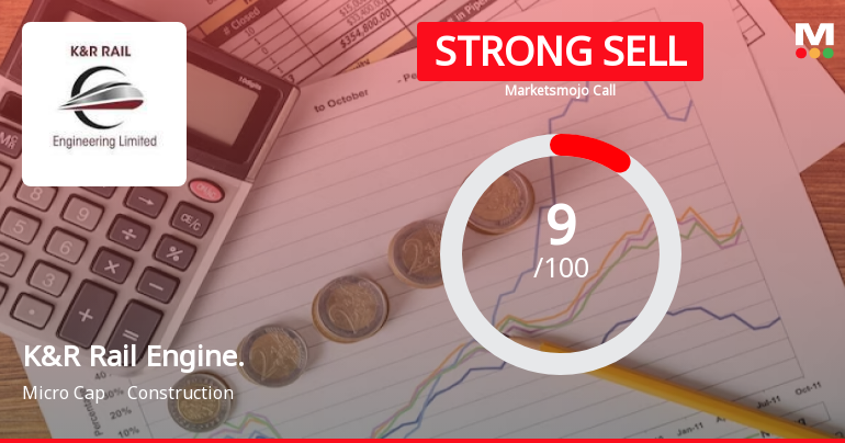 K&R Rail Engineering Ltd is Rated Strong Sell
