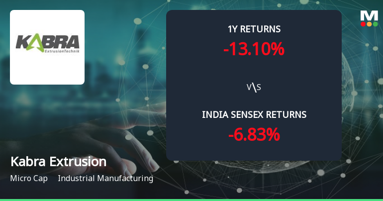 Kabra Extrusion Technik Ltd Forms Golden Cross Amid Mixed Technical Signals