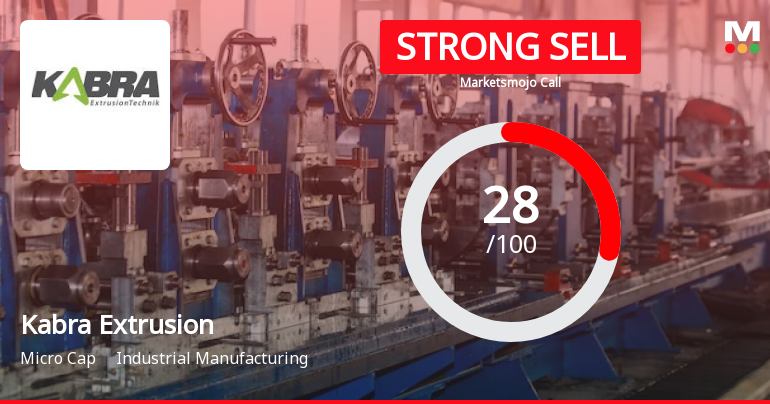 Kabra Extrusion Technik Ltd is Rated Strong Sell