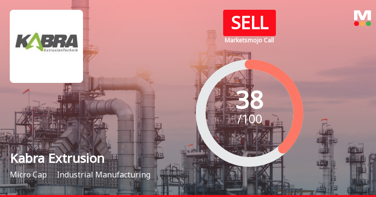 Kabra Extrusion Technik Ltd Downgraded to Sell Amid Mixed Technicals and Weak Financials