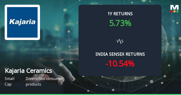 Kajaria Ceramics Ltd. Forms Golden Cross Amid Mixed Technical Signals and Modest Momentum
