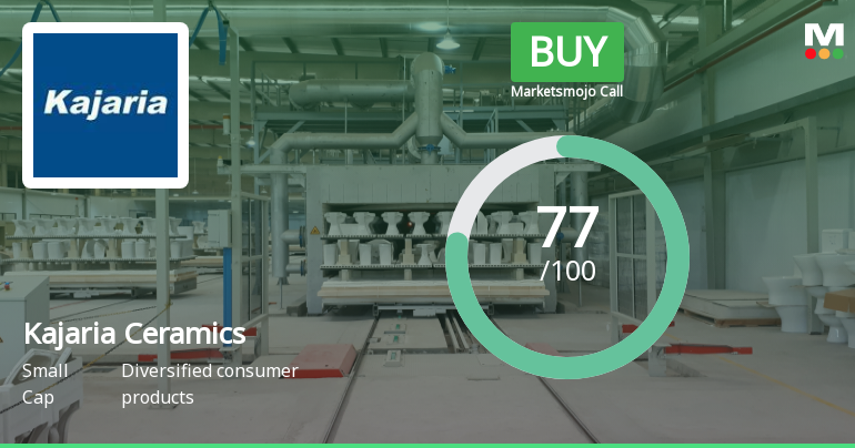Kajaria Ceramics Ltd. is Rated Buy