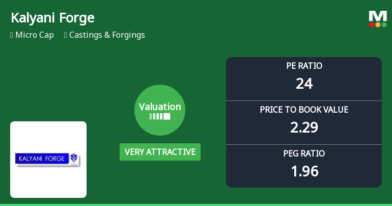 Kalyani Forge Ltd Valuation Shifts Signal Renewed Price Attractiveness