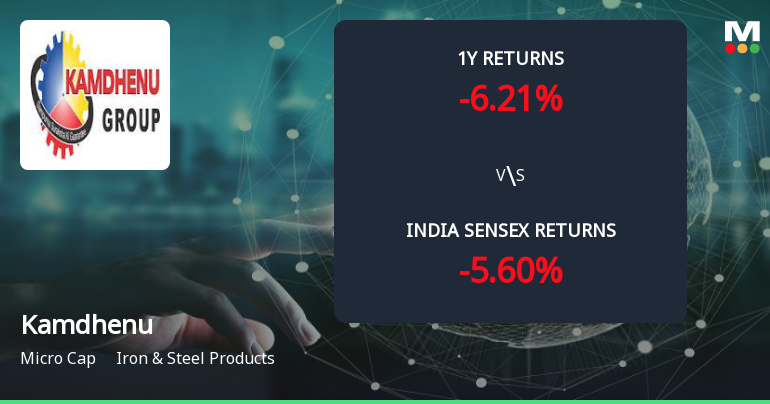 Golden Cross Forms in Kamdhenu Ltd — On a Day the Stock Fell 4.17%. What the Mixed Signals Mean