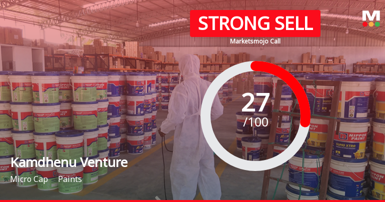 Kamdhenu Ventures Downgraded to Strong Sell Amid Valuation and Financial Concerns