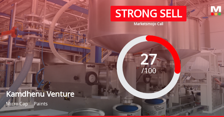 Kamdhenu Ventures Ltd is Rated Strong Sell
