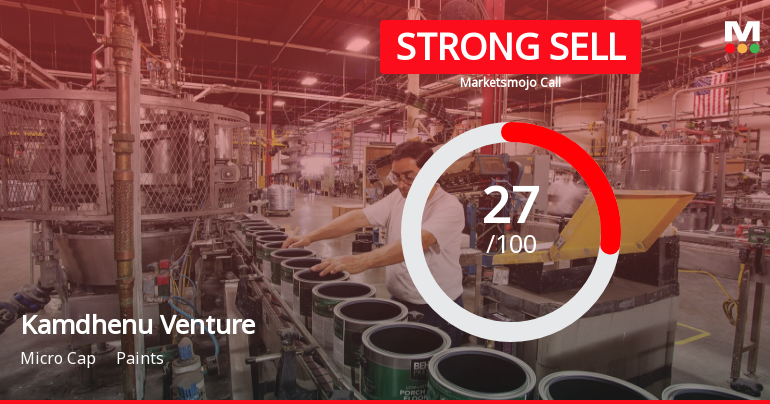Kamdhenu Ventures Ltd is Rated Strong Sell