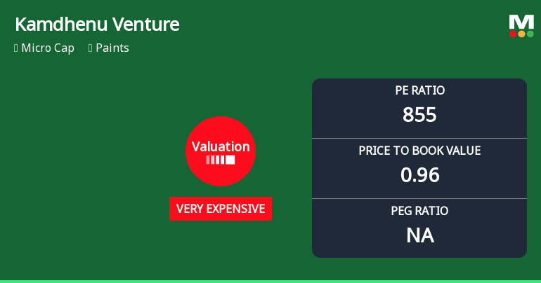 Kamdhenu Ventures Ltd Valuation Shifts to Very Expensive Amidst Weak Returns