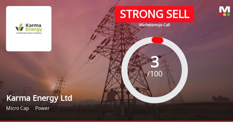 Karma Energy Ltd is Rated Strong Sell