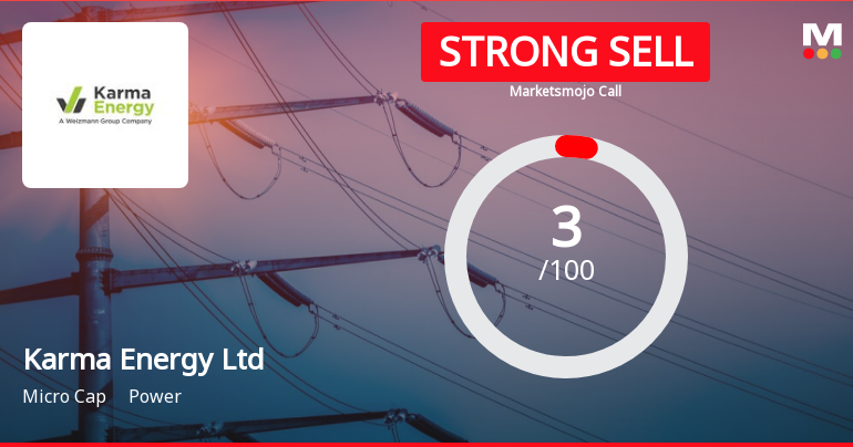 Karma Energy Ltd is Rated Strong Sell
