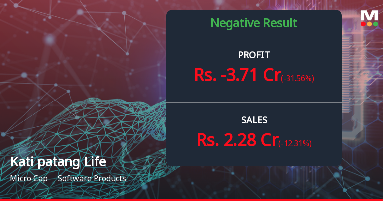 Kati patang Lifestyle Q4 FY26: Mounting Losses Deepen as Operational Challenges Intensify