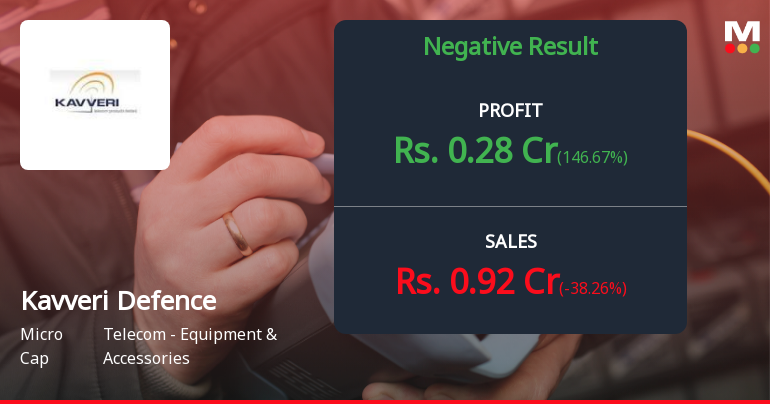 Kavveri Defence Q4 FY26: Revenue Collapse and Loss-Making Quarter Raise Serious Concerns