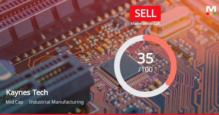 Kaynes Technology India Ltd is Rated Sell