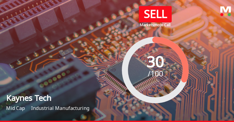 Kaynes Technology India Ltd is Rated Sell